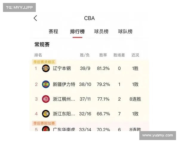 cba今日赛事预测 cba今日赛事预测
